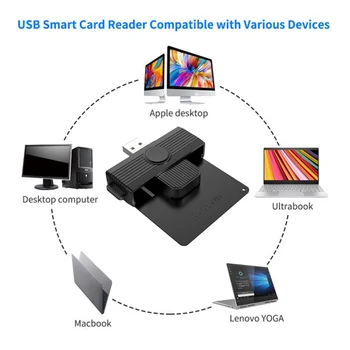 USB 2.0 Smart Card Reader pentru Carduri Bancare SIM ID CAC Cardreaders pentru Calculator PC